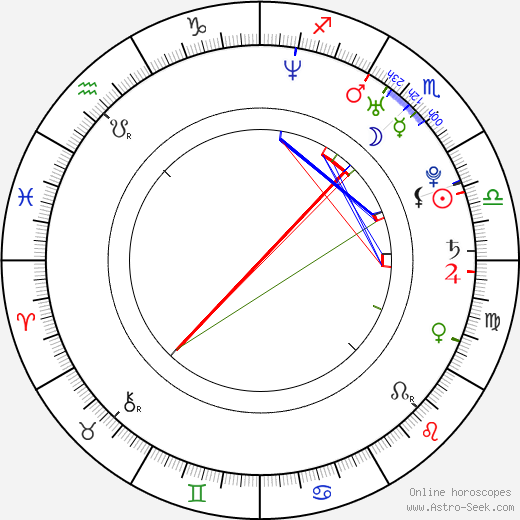 Julie McNiven birth chart, Julie McNiven astro natal horoscope, astrology
