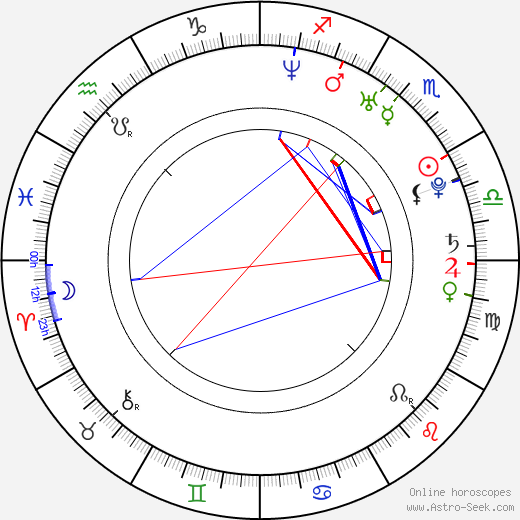 Juraj Sviatko birth chart, Juraj Sviatko astro natal horoscope, astrology