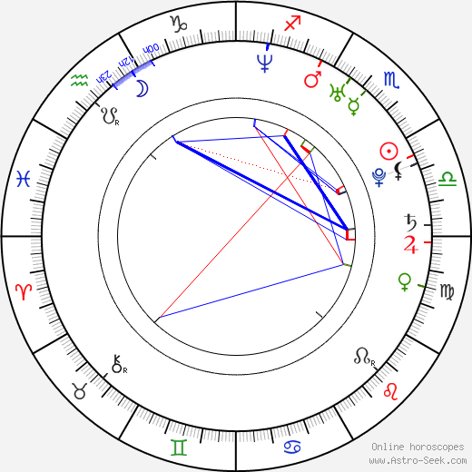 Justin Shenkarow birth chart, Justin Shenkarow astro natal horoscope, astrology