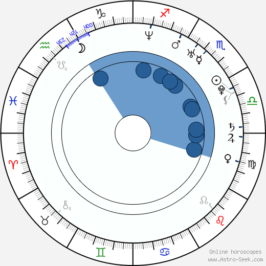 Kareem Mortimer wikipedia, biography, birth chart, instagram Kareem Mortimer wikipedia, horoscope, astrology, instagram