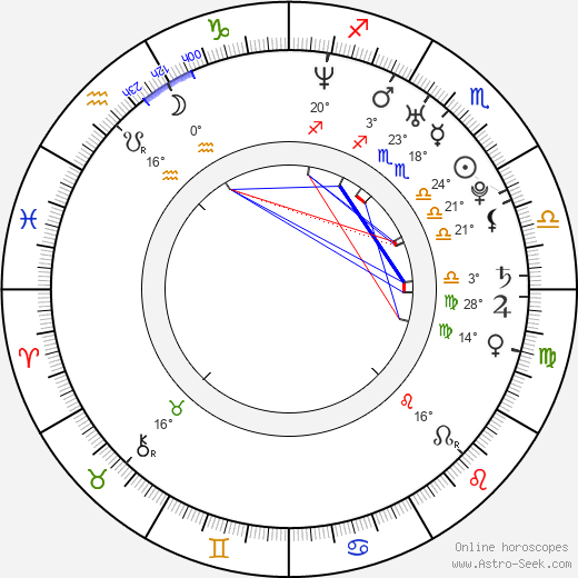 Kareem Mortimer birth chart, biography, wikipedia 2024, 2025