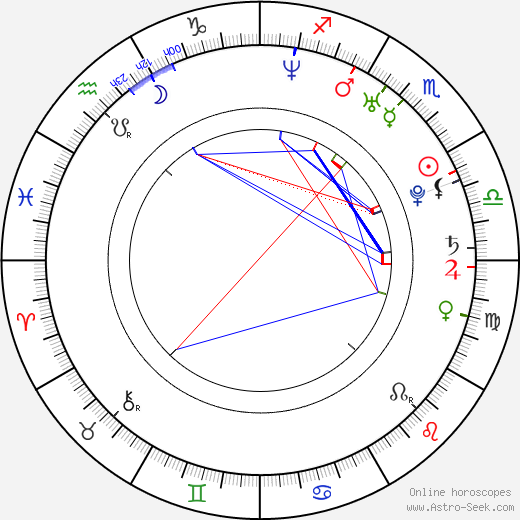 Kareem Mortimer birth chart, Kareem Mortimer astro natal horoscope, astrology