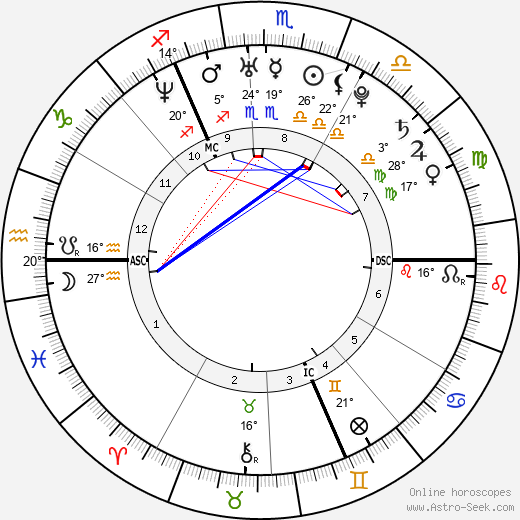 Katja Herbers birth chart, biography, wikipedia 2024, 2025