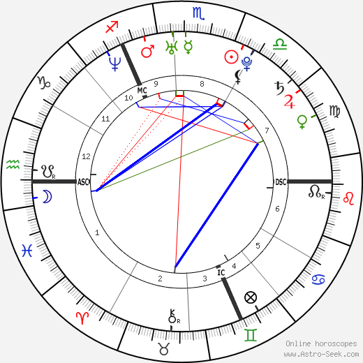 Katja Herbers birth chart, Katja Herbers astro natal horoscope, astrology