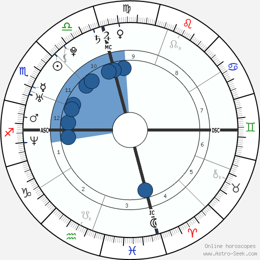 Kim Kardashian horoscope, astrology, sign, zodiac, date of birth, instagram