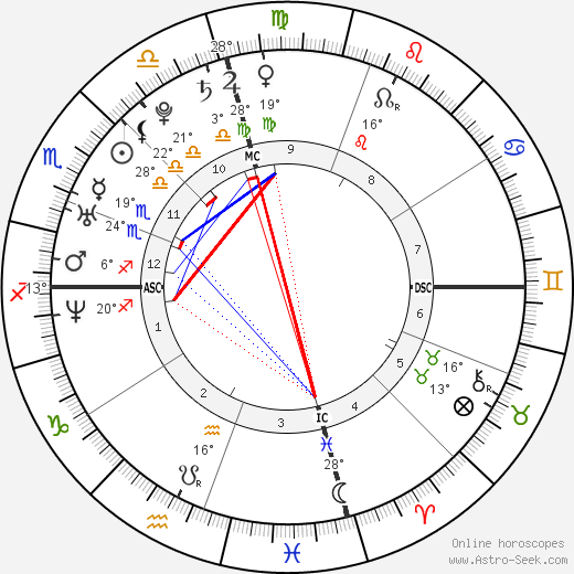 Kim Kardashian birth chart, biography, wikipedia 2023, 2024