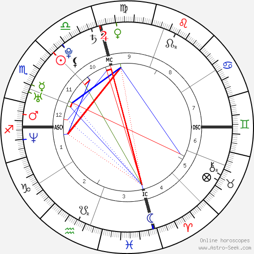 Richard Ramirez Natal Chart