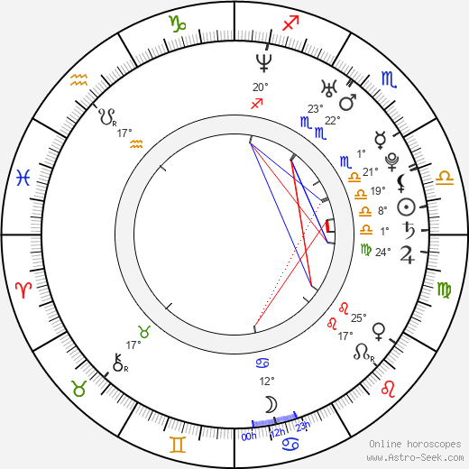 Kim-Lian van der Meij birth chart, biography, wikipedia 2024, 2025