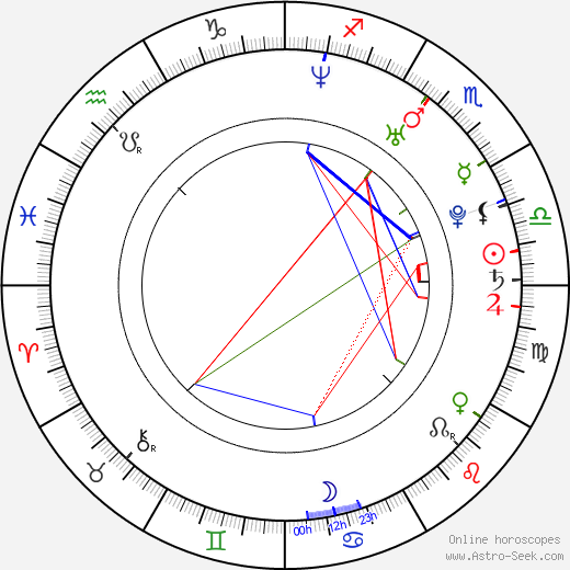 Kim Lian birth chart, Kim Lian astro natal horoscope, astrology