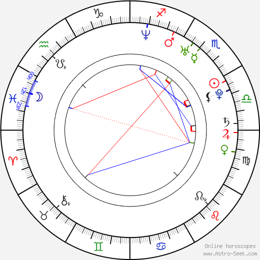 Kristin Novak birth chart, Kristin Novak astro natal horoscope, astrology