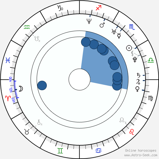 Lili Gesler wikipedia, horoscope, astrology, instagram