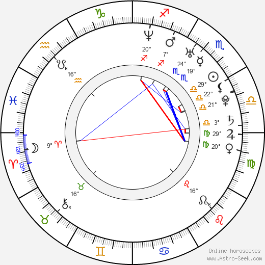 Lili Gesler birth chart, biography, wikipedia 2024, 2025