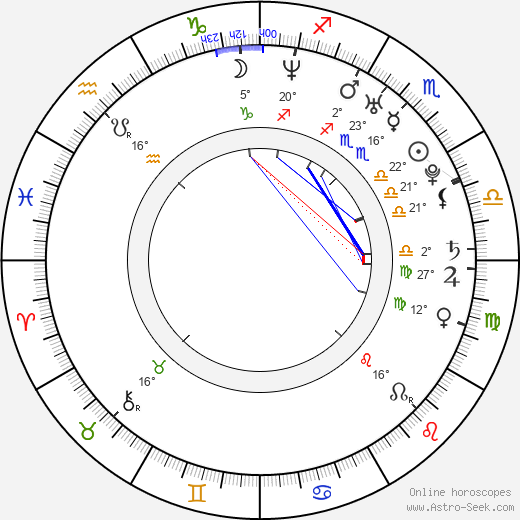 Lola Wallace birth chart, biography, wikipedia 2024, 2025