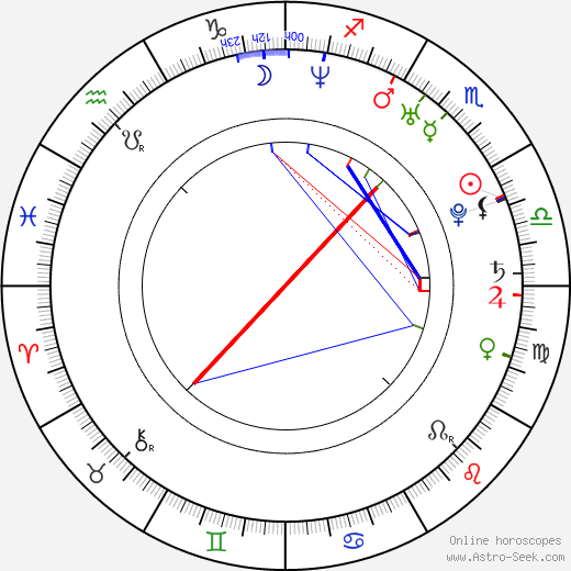 Lola Wallace birth chart, Lola Wallace astro natal horoscope, astrology