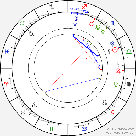 Lotta Backlund birth chart, Lotta Backlund astro natal horoscope, astrology