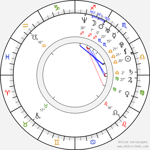 Magor Imre Csibi birth chart, biography, wikipedia 2024, 2025