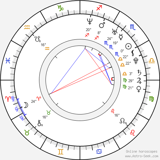 Martijn Maria Smits birth chart, biography, wikipedia 2024, 2025
