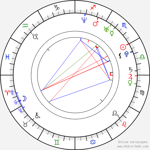 Martijn Maria Smits birth chart, Martijn Maria Smits astro natal horoscope, astrology