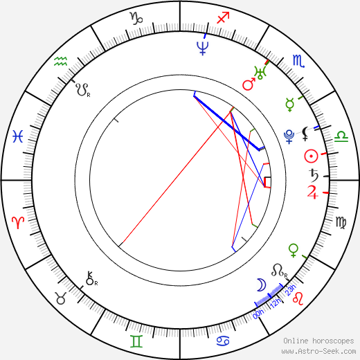 Martin Kotouč birth chart, Martin Kotouč astro natal horoscope, astrology