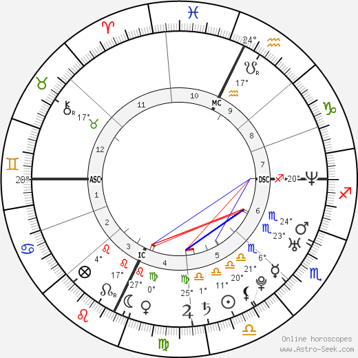 Matthew R. Kennedy birth chart, biography, wikipedia 2023, 2024