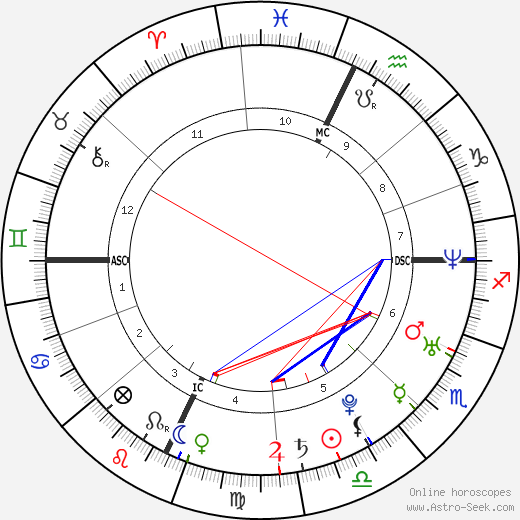 Matthew R. Kennedy birth chart, Matthew R. Kennedy astro natal horoscope, astrology