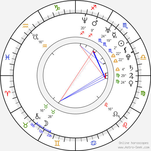 Mehcad Brooks birth chart, biography, wikipedia 2023, 2024