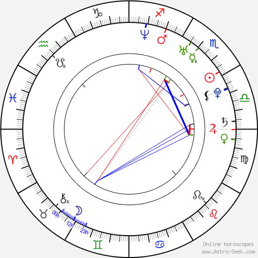 Mehcad Brooks birth chart, Mehcad Brooks astro natal horoscope, astrology