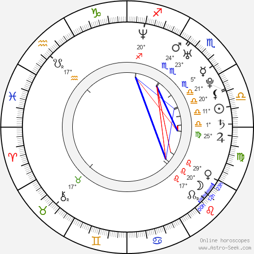 Michal Beran birth chart, biography, wikipedia 2024, 2025