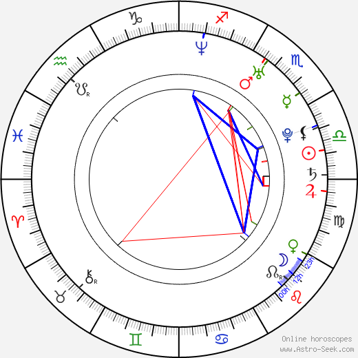 Michal Beran birth chart, Michal Beran astro natal horoscope, astrology