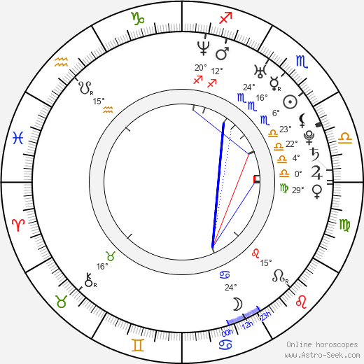 Michele Boyd birth chart, biography, wikipedia 2024, 2025