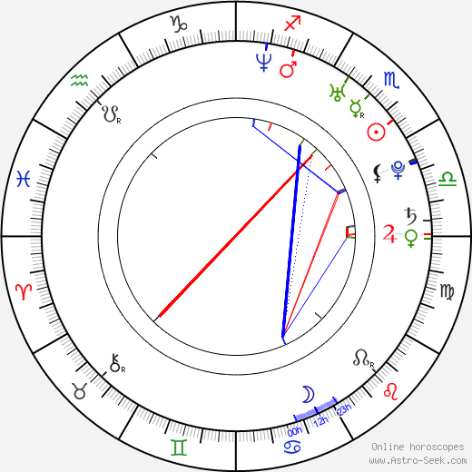 Michele Boyd birth chart, Michele Boyd astro natal horoscope, astrology