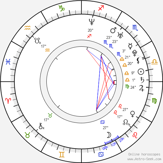 Michele Nordin birth chart, biography, wikipedia 2024, 2025