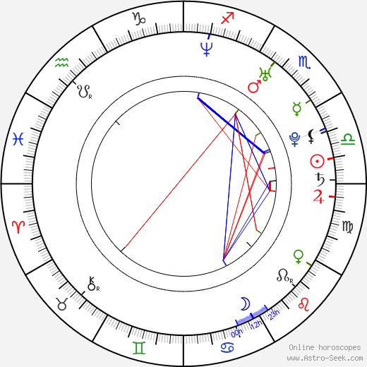 Michele Nordin birth chart, Michele Nordin astro natal horoscope, astrology