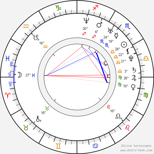Mike Pasley birth chart, biography, wikipedia 2024, 2025