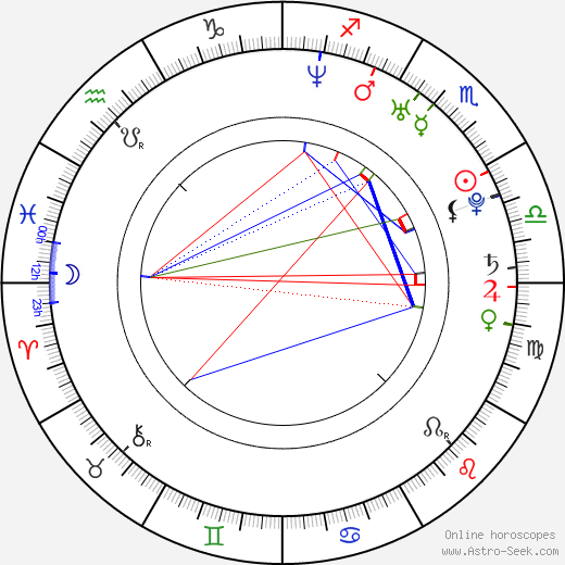 Mike Pasley birth chart, Mike Pasley astro natal horoscope, astrology