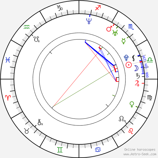 Thirukanitham Birth Chart Online