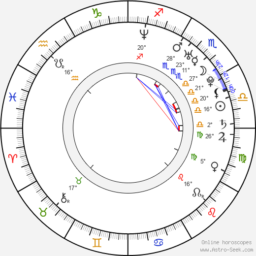 Min Kyu Kim birth chart, biography, wikipedia 2023, 2024