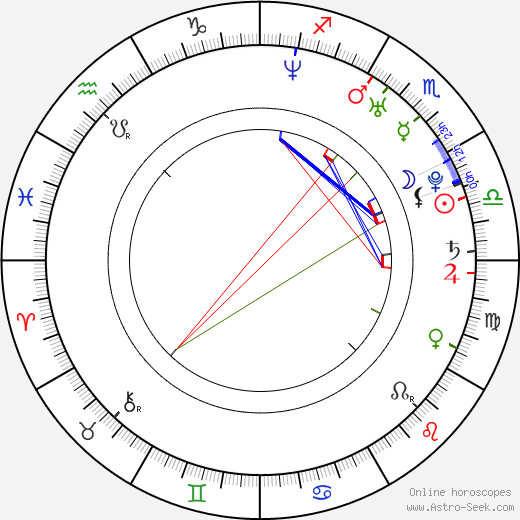 Min Kyu Kim birth chart, Min Kyu Kim astro natal horoscope, astrology