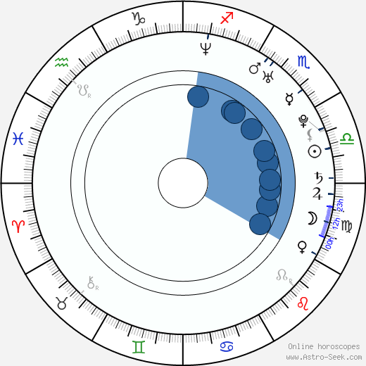 Moa Gammel horoscope, astrology, sign, zodiac, date of birth, instagram