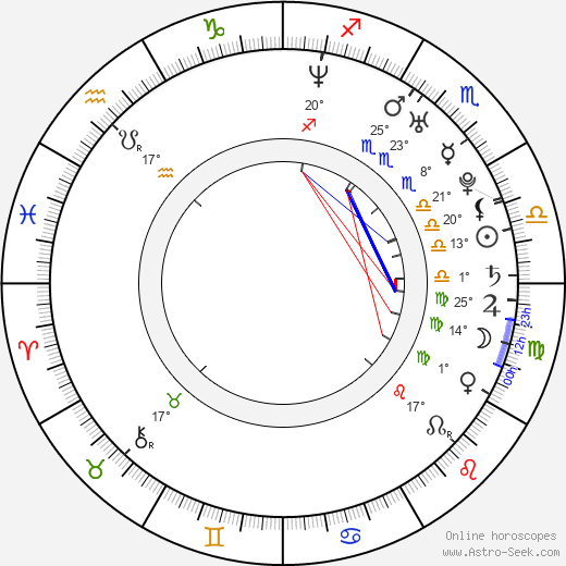 Moa Gammel birth chart, biography, wikipedia 2024, 2025