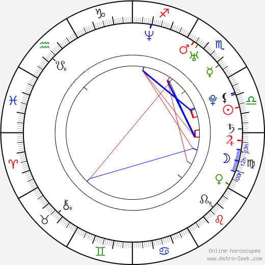 Moa Gammel birth chart, Moa Gammel astro natal horoscope, astrology