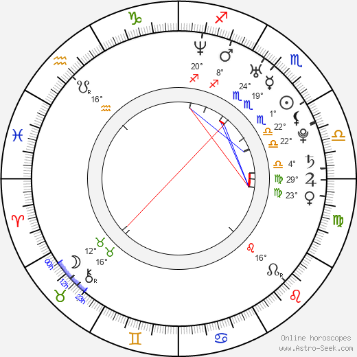 Monica Denise Arnold birth chart, biography, wikipedia 2024, 2025