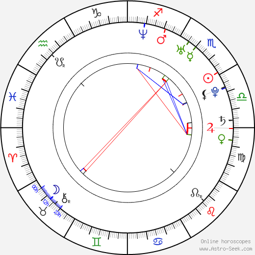 Monica Denise Arnold birth chart, Monica Denise Arnold astro natal horoscope, astrology