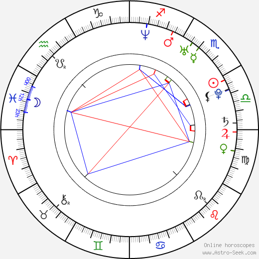 Niall Matter birth chart, Niall Matter astro natal horoscope, astrology