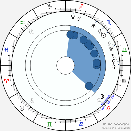 Nicole Neumann horoscope, astrology, sign, zodiac, date of birth, instagram