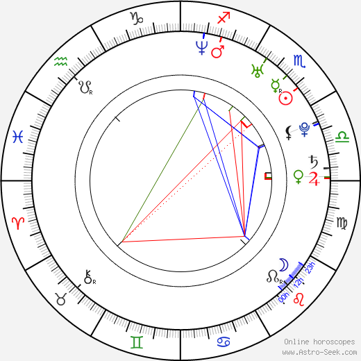 Nicole Neumann birth chart, Nicole Neumann astro natal horoscope, astrology