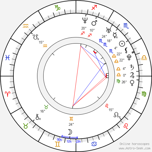 Ondřej Bank birth chart, biography, wikipedia 2024, 2025