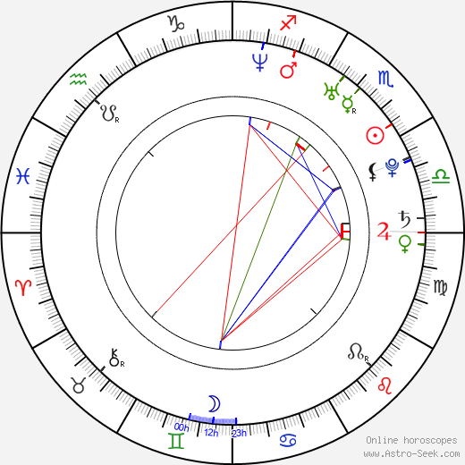 Ondřej Bank birth chart, Ondřej Bank astro natal horoscope, astrology