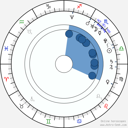Pablo Rivero wikipedia, horoscope, astrology, instagram