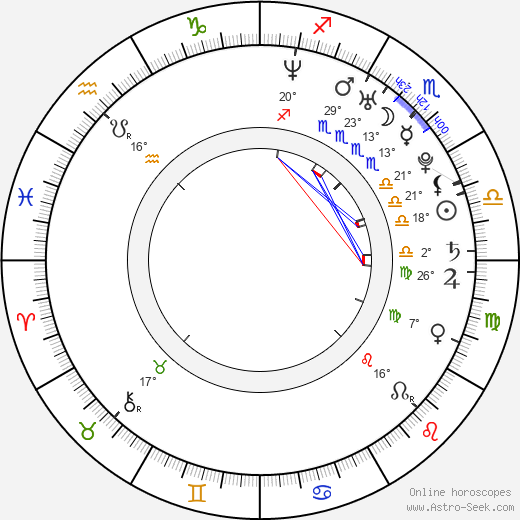 Pablo Rivero birth chart, biography, wikipedia 2023, 2024